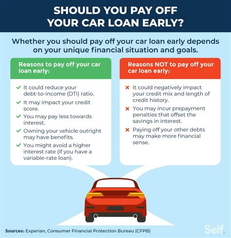 How To Pay Off A Car Loan Fast